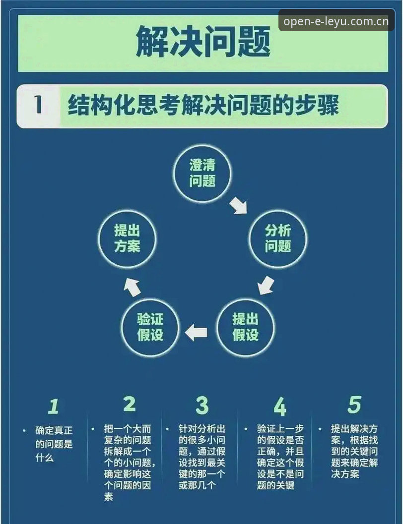 技术实战经验：我如何用三个关键操作，让"随手就打开中国首页"不再卡顿延迟